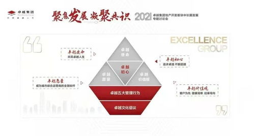 企业文化理念体系模型图的设计与案例分享——构建卓越的企业形象策划
